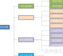 作业动作浪费分析技巧