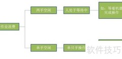 作业动作浪费分析技巧