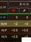 魔兽世界7.3新手入门指南