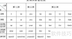 us与our的区别解析