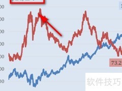 US指的是美国吗？