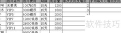 大富豪3港口贸易全解析