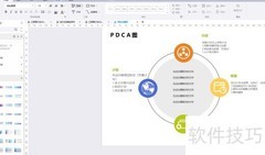 亿图绘制PDCA循环图
