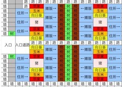 像素牧场物语：最强开局布局