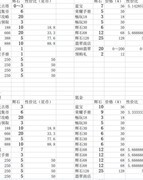 奥拉星盘古获取攻略