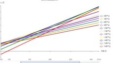 傲剑苍穹：洞府聚灵碗升级攻略