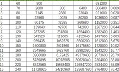 傲剑苍穹：洞府聚灵碗升级攻略