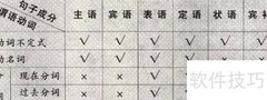 分词完成式的正确用法