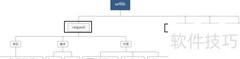 Python urllib解析模块使用