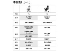 黑白调P6霜白人体工学椅京东849元购