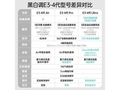 黑白调E3 Ultra4代人体工学椅钜惠