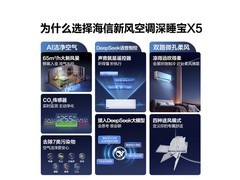 京东热卖海信新风空调X5套装，低至12740