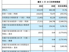 好未来2026财年业绩大幅增长：营收30.09亿美元，扭亏为盈