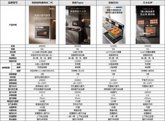 2026四款热门微蒸烤一体机推荐：美的/凯度/老板/方太，硬核测评！