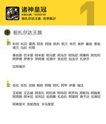 诸神皇冠相亲血脉全解析