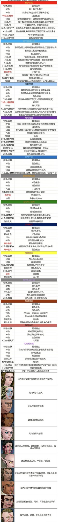 诸神皇冠相亲血脉全解析