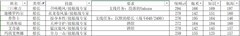 小小航海士外传满级船员属性全解析