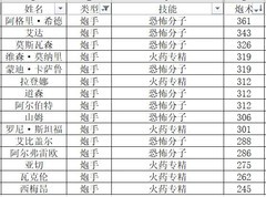 小小航海士外传满级船员属性全解析