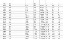 海岛奇兵英雄技能全解析