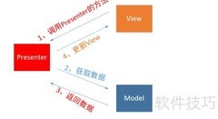 MVP模式在Android开发中的应用