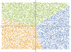 Mathematica数据聚类分析