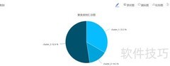 SPSSAU聚类分析操作指南