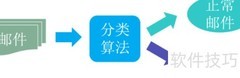 机器学习聚类的应用解析