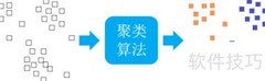机器学习聚类的应用解析