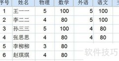 SPSS聚类分析实战