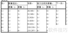 SPSS聚类分析实战