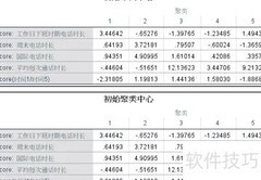 SPSS K-均值聚类入门