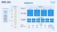 美云智数发布制造AI智能体解决方案 推动工厂智能化升级