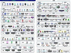 美图秀秀、美颜相机、Wink、美图设计室、开拍、RoboNeo进入2025 AI 100榜单