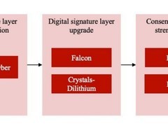 后量子密码算法集成：微算法科技（ MLGO）构建区块链安全防护的量子盾牌
