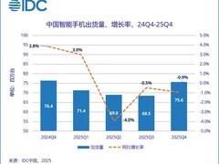 2025年中国智能手机市场平稳收官，华为登顶年度出货榜首