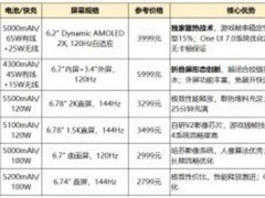 2026高性价比安卓手机推荐：6款闭眼入机型（附参数对比表+避坑指南）