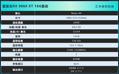 蓝宝石RX 9060 XT 16G氮动3449元 甜品级天花板