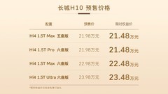 预售12小时订单破2万台，长城H10锁定年度爆款席位