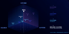 原生统一架构打通底层技术壁垒 Kairos 3.1 定义具身世界模型新范式