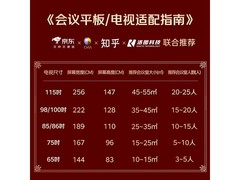 长虹75英寸智慧屏电视，到手3369元！