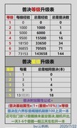想不想修真：宠物兽诀全攻略
