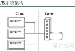 计算机管理系统的功能解析