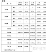 田径运动会秩序册方案