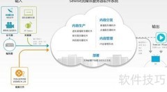 校园视频流媒体平台方案