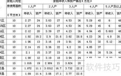 经济适用房申请全攻略