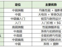 2026 性价比高的安卓手机推荐