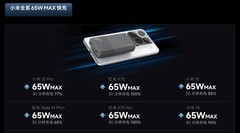 原装充电器太贵？教你挑选平价快充头的 3 个标准