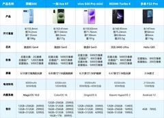 2026年五大学生机推荐 劳逸结合孩子才能健康成长