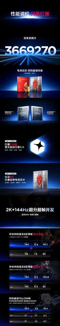 红魔11 Air发布会汇总：3499元起拿下透明轻薄设计+7000mAh大电池