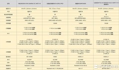 2026年1月四大B850主板推荐 9500F/9800X3D绝配